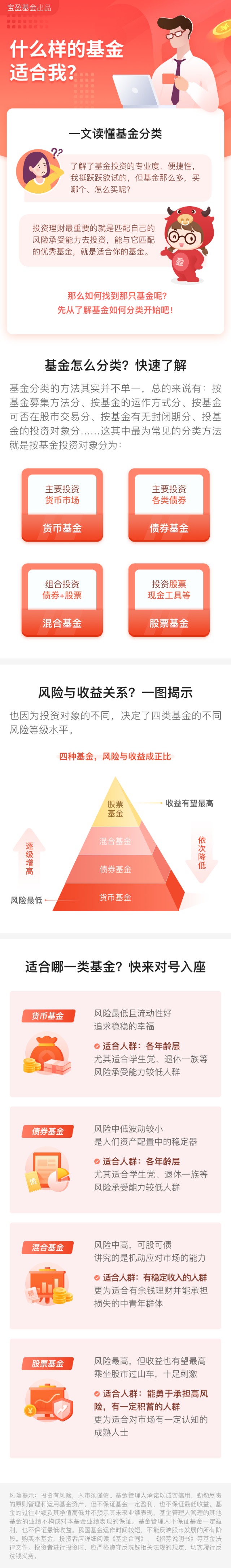 投基不迷路：什么样的基金适合我？（第二期）.jpg