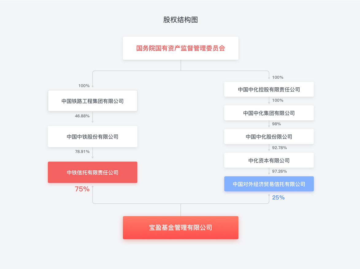 股权结构图3.png