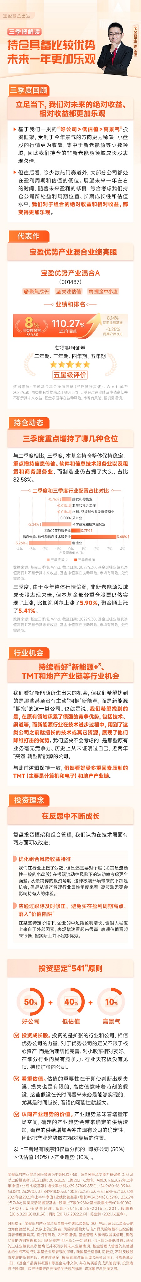 宝盈优势产业三季报解读.jpg