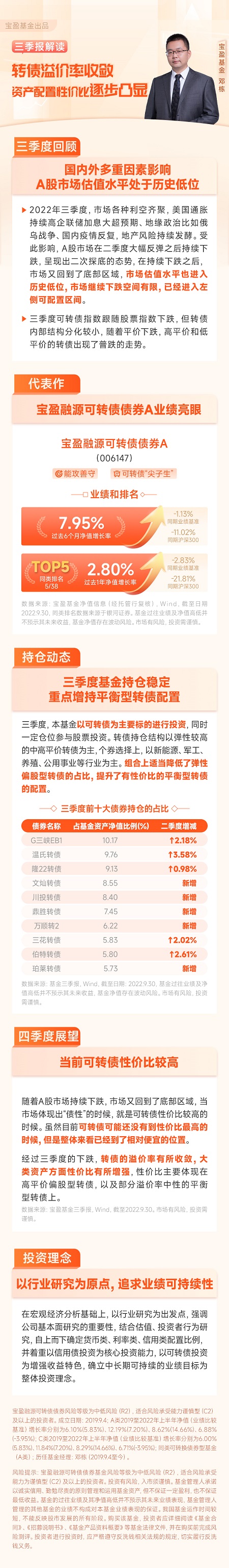 宝盈融源可转债三季报解读.jpg