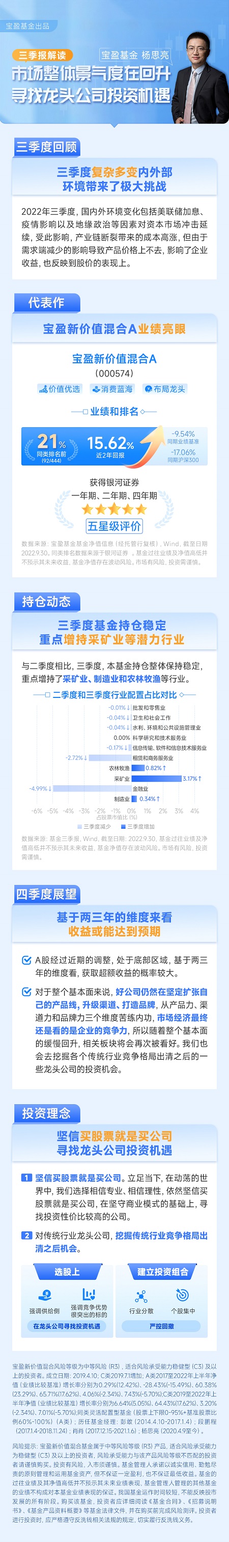 宝盈新价值三季报解读.jpg